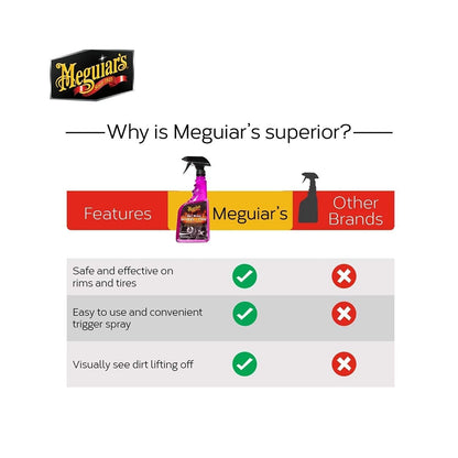 Meguiar's G9524 Hot Rims All Wheel and Tire Cleaner (709 ml)